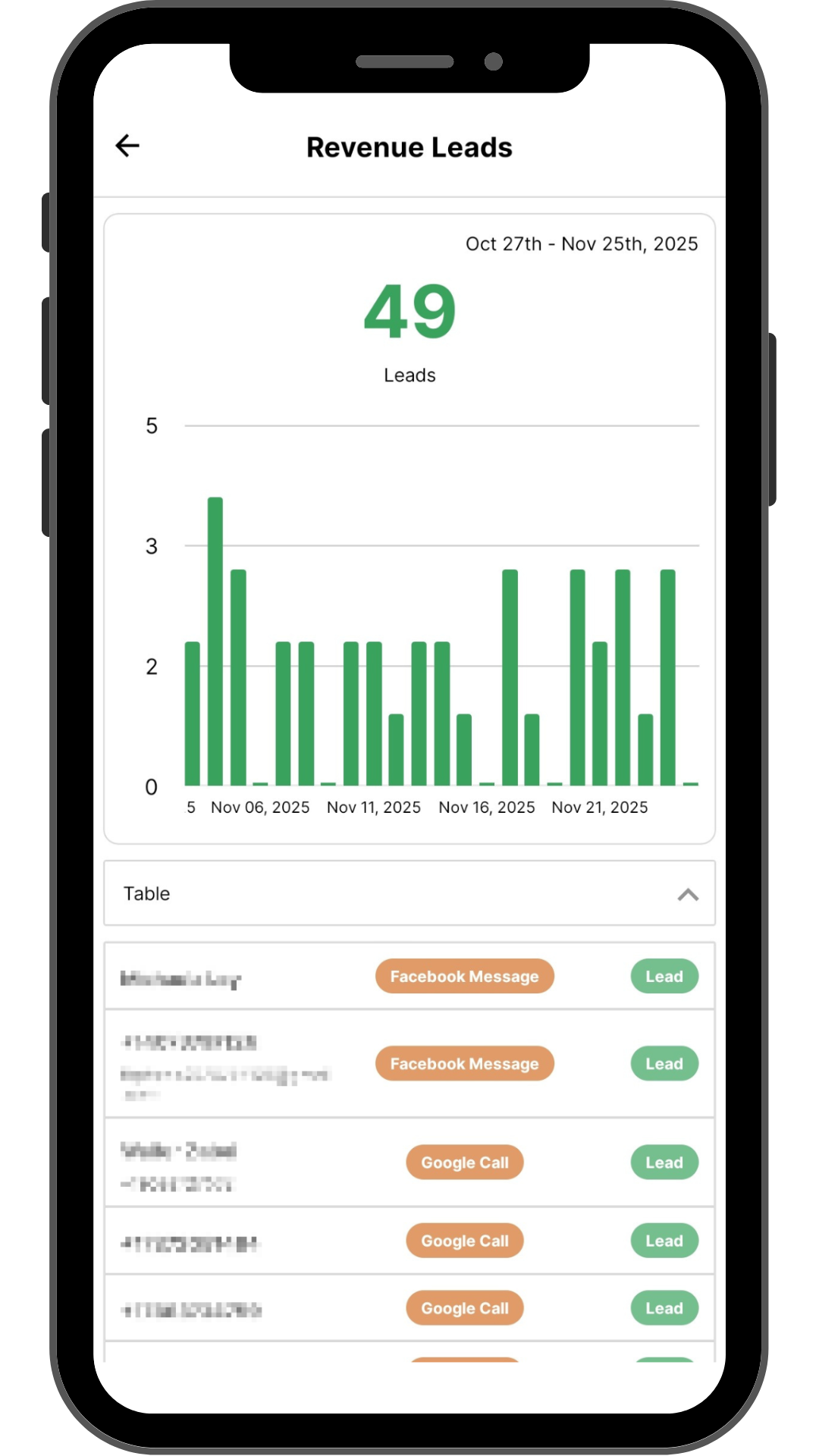 Free Lead Tracking Analytics Mobile App