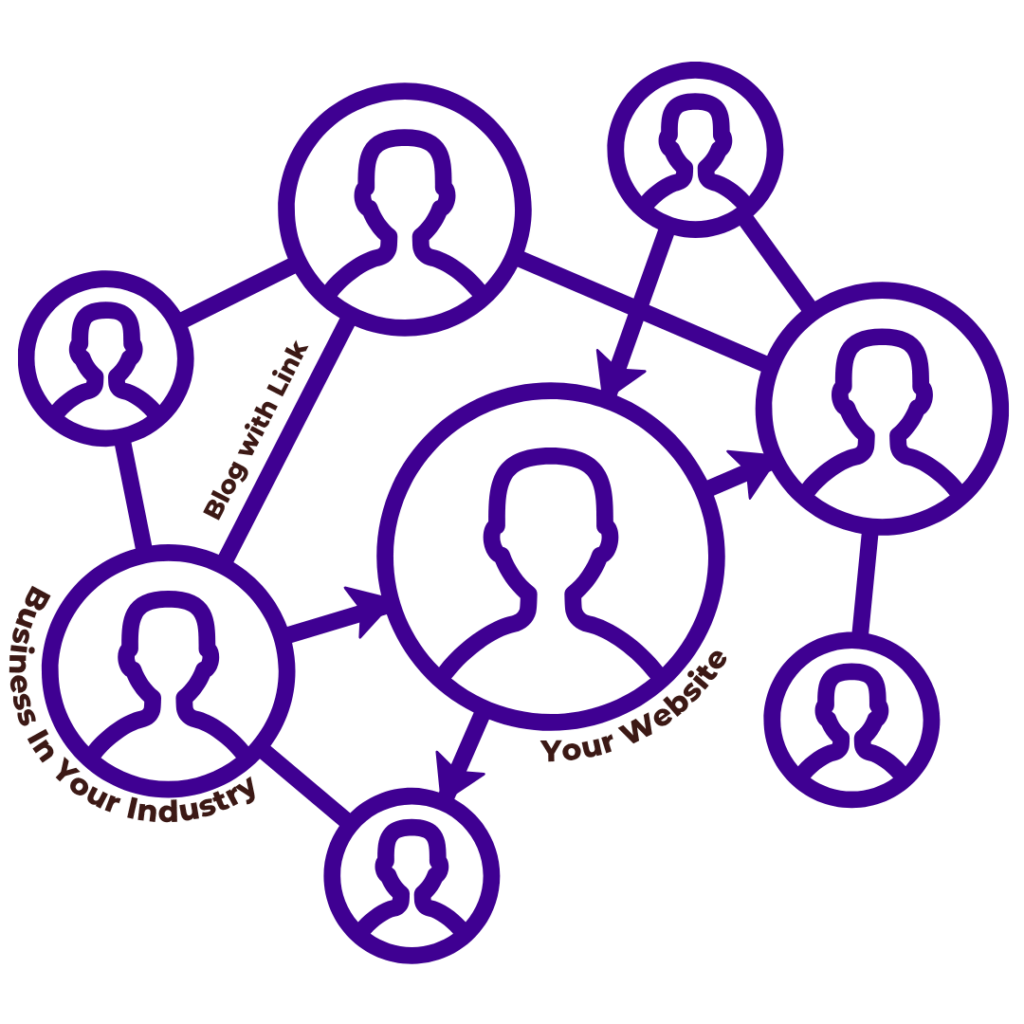 How YacDaddy Backlinks Work